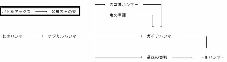 ゴローの武器 ビルドアップト ダーククラウド攻略